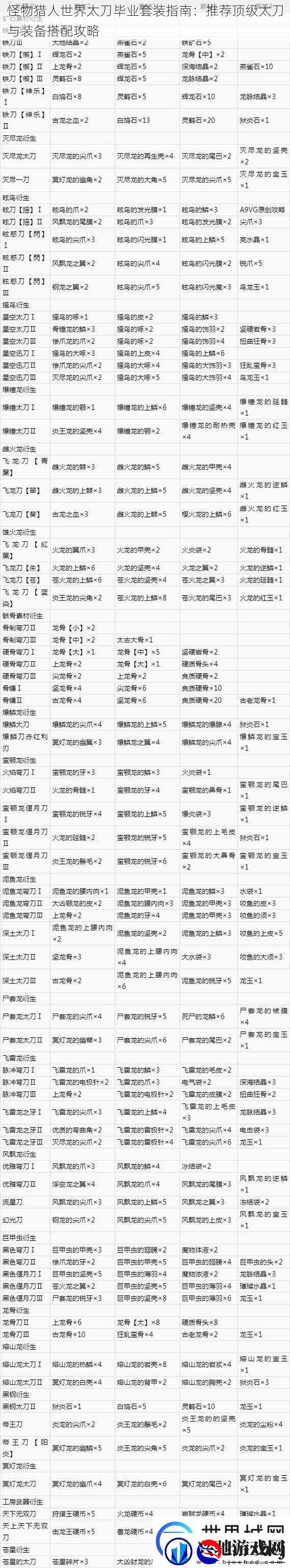 怪物猎人世界太刀毕业套装指南:推荐顶级太刀与装备搭配攻略