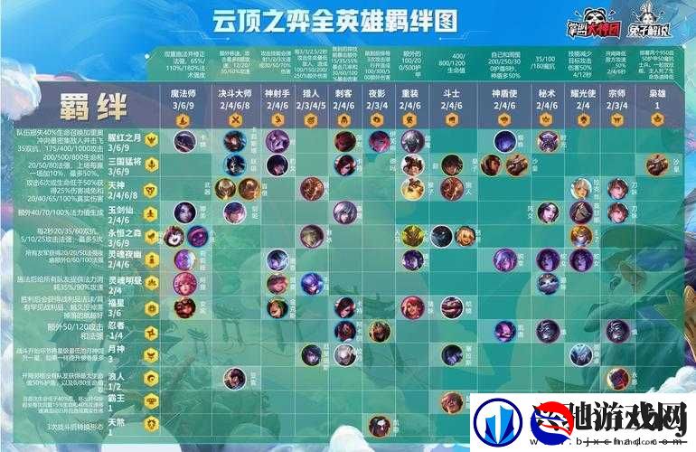 云顶之弈S4忍刺与四忍六刺玩法有何不同-深度解析带你揭秘!