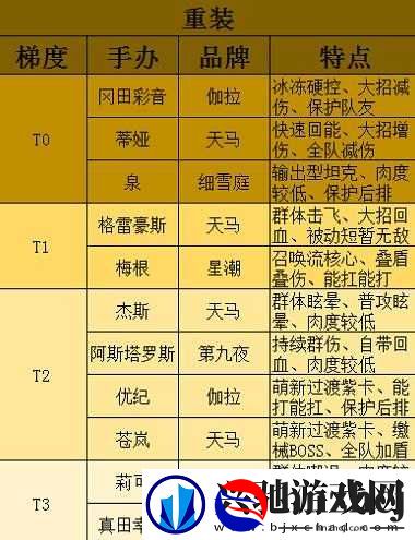 高能手办团最强阵容究竟是哪个-未来玩法又将迎来哪些革命性变化