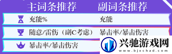 原神欧洛伦四星武器怎么选