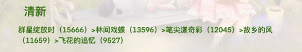 无限暖暖套装属性顶配